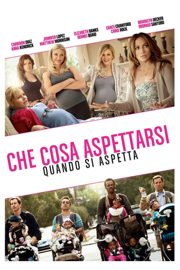 Che cosa aspettarsi quando si aspetta